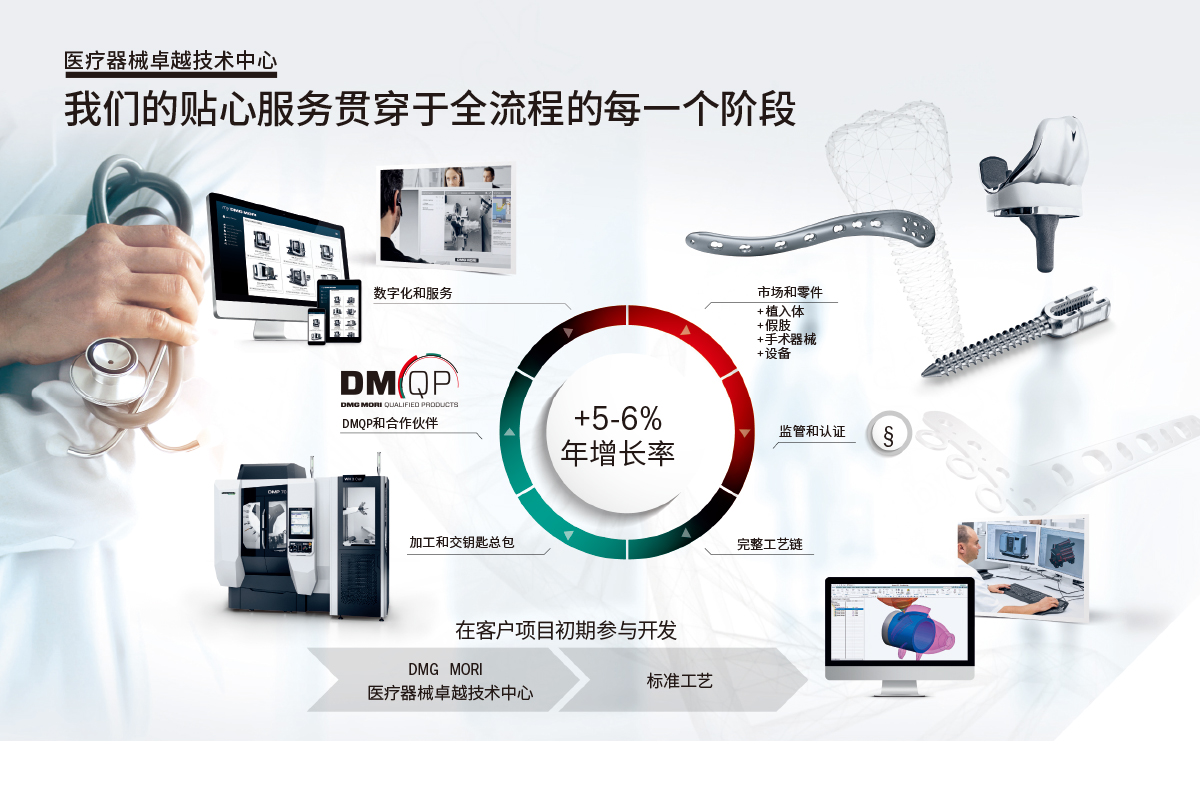 DMG MORI